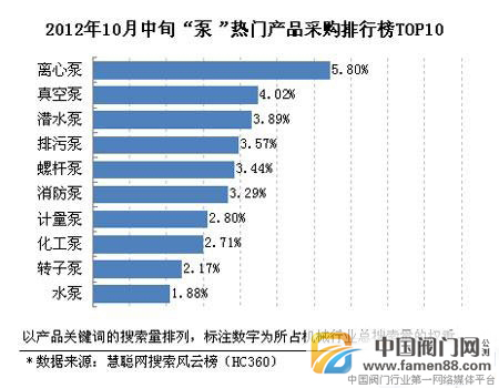 201210Ѯ“”ŲƷɹTOP10