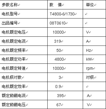 利德华福HARSVERT-S系列高压变频器在冶金行业的应用