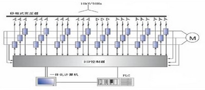 利德华福HARSVERT-S系列高压变频器在冶金行业的应用